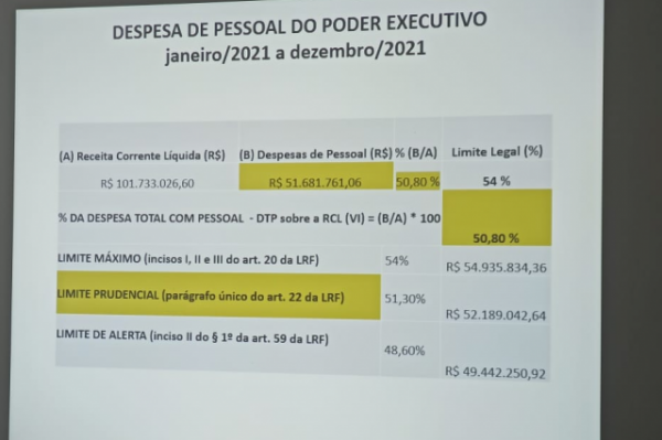 PREFEITURA DE JOSÉ DE FREITAS APRESENTA INDICES DE GESTÃO 2021 E LDO 2023